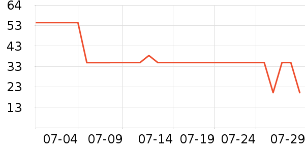 ��С±����Ʒ��ʷ�۸�