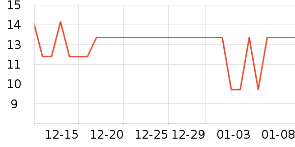 Ѧ�ǳ����۽�/����/������ʷ�۸�