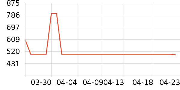 ���Ƕ����˶�Ь��ʷ�۸�