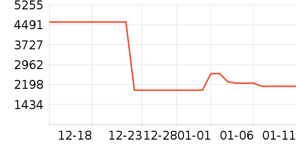 ��������ʷ�۸�