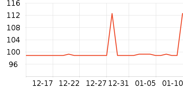 �����˶�����ʷ�۸�