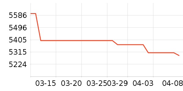 С���ֻ���ʷ�۸�