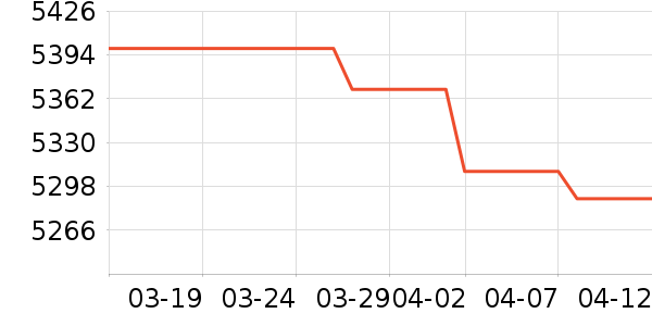 С���ֻ���ʷ�۸�