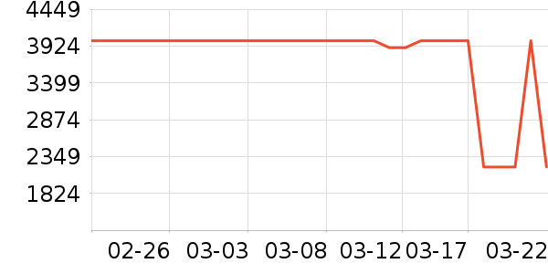 ����������ʷ�۸�