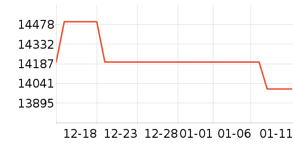 ���ᵥ����ͷ��ʷ�۸�