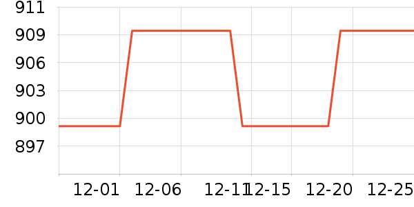 ����������ײ���ʷ�۸�