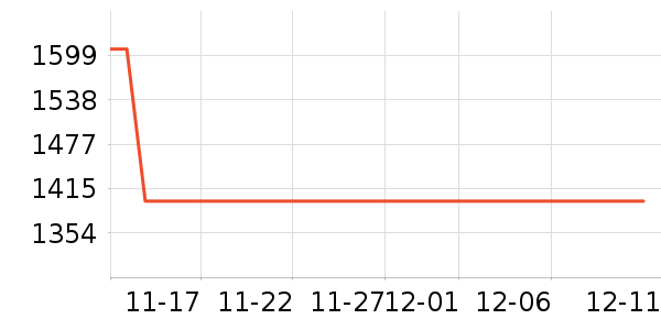 ȫ����ʷ�۸�