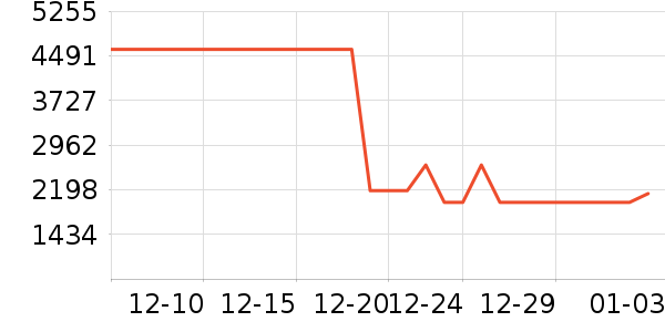 ��������ʷ�۸�