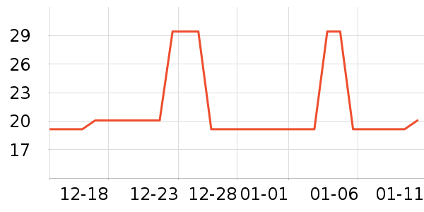 ��������ʷ�۸�