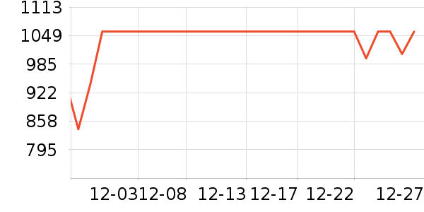 ��������ʷ�۸�