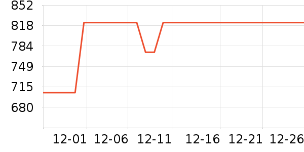 ��������ʷ�۸�