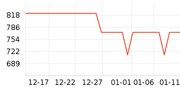 ��������ʷ�۸�