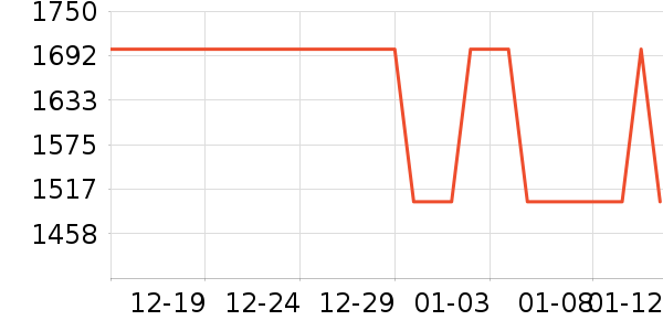 �Ź�������ʷ�۸�