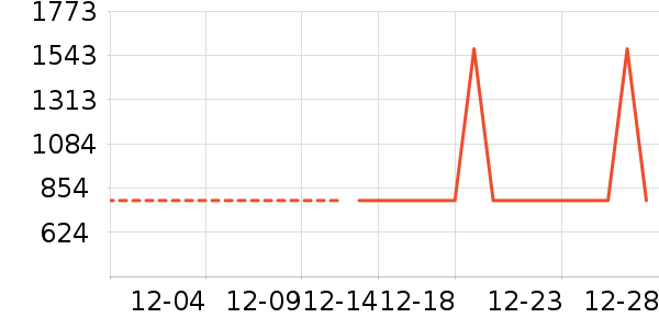 �Ƶ������ʷ�۸�