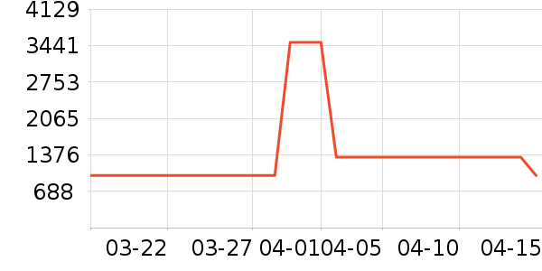 ˹ͼ���ء�Τ����Ůʿ��Ь��ʷ�۸�