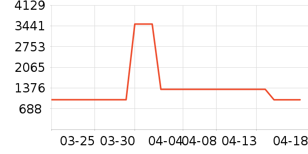 ˹ͼ���ء�Τ����Ůʿ��Ь��ʷ�۸�