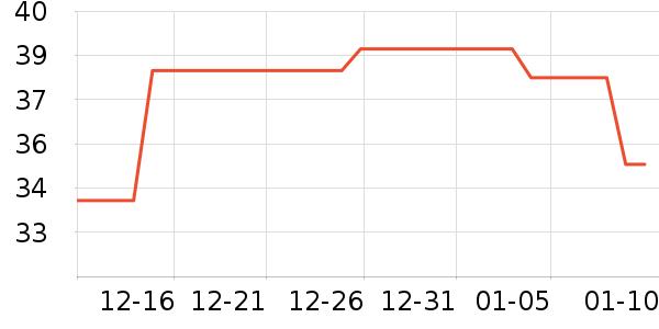 ��ŵѪ������ʷ�۸�