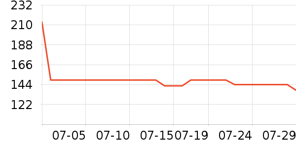 ŷ������̨����ʷ�۸�