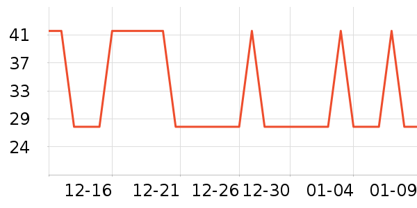 �Ź�������ʷ�۸�