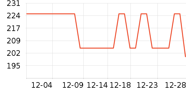 �����˹��ë����Ʒ��ʷ�۸�