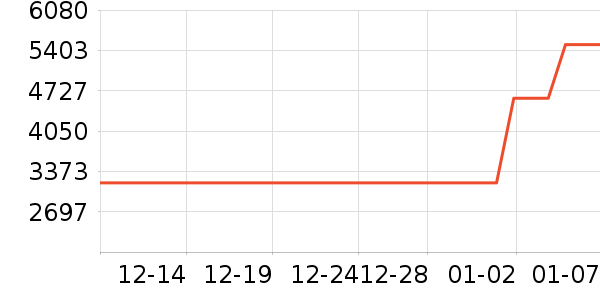 ��Զ��/ҹ����/�����۾���ʷ�۸�