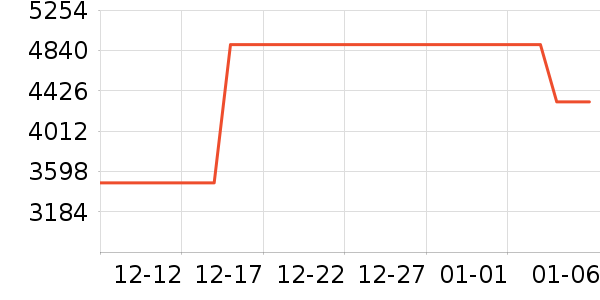 ��������/������ʷ�۸�