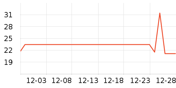 ����С������ʷ�۸�