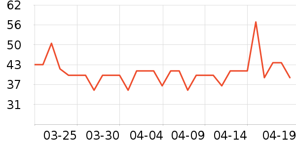 ����������/������ʷ�۸�