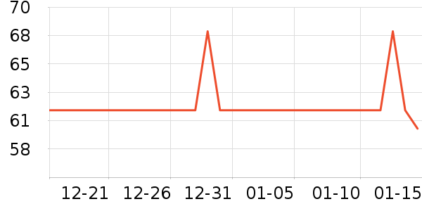 �ڲ���ʷ�۸�