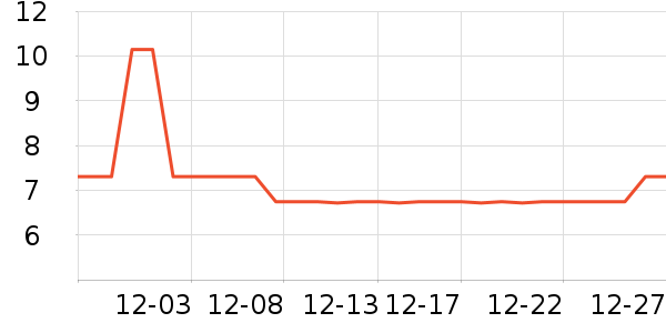 �������칫�ľ���ʷ�۸�