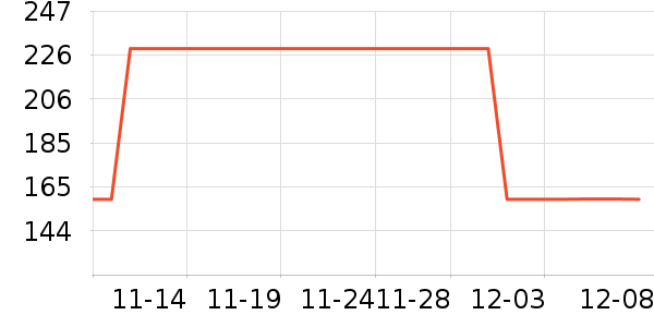 �ղ���������ʷ�۸�