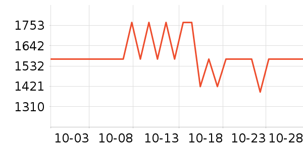 ������г���ʷ�۸�