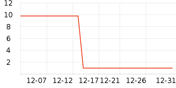 ������ʷ�۸�