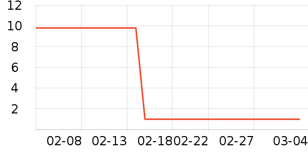 ������ʷ�۸�