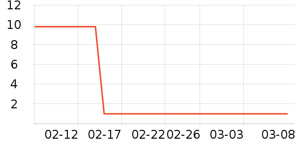 ������ʷ�۸�