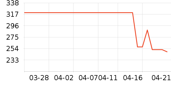 �ٲ�԰���������ʷ�۸�