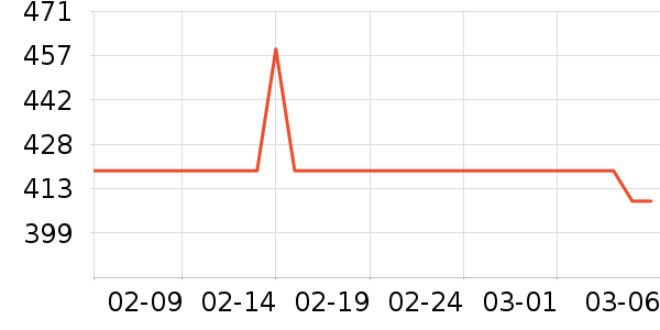 �����߻�����ʷ�۸�