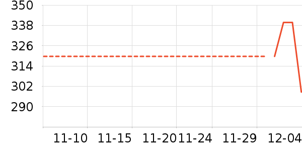 eternalfire��ʷ�۸�