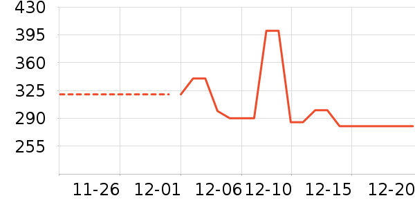 eternalfire��������ʷ�۸�