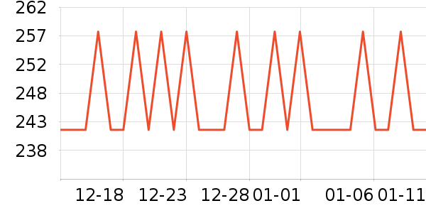 ����Сկ�̲���ʷ�۸�