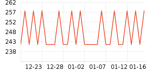 �̲���ʷ�۸�