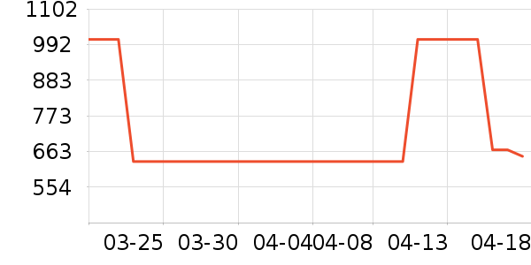 ����ɽ�س�/��·����ʷ�۸�