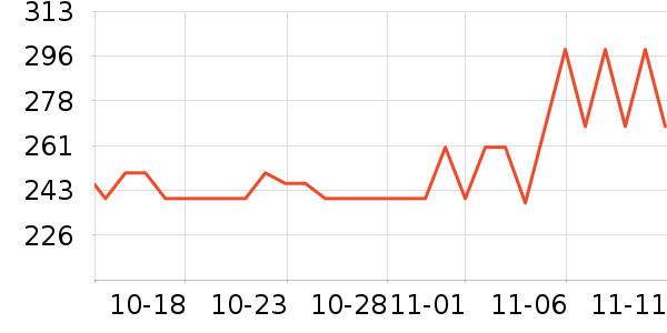 ��������̷���ʷ�۸�