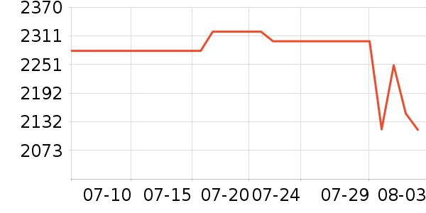 ��˶������ʷ�۸�