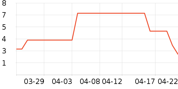 �������������ʷ�۸�