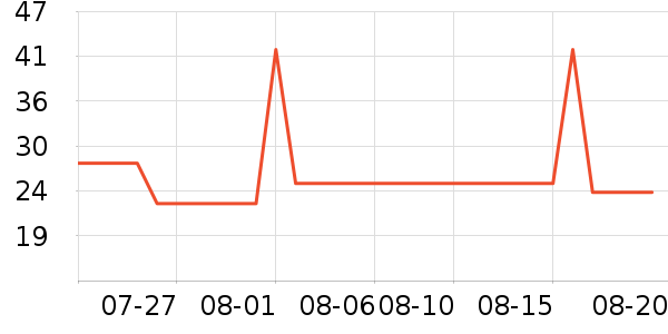 �Ź�������ʷ�۸�