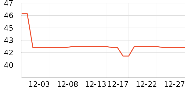 ������ͷ��ʷ�۸�