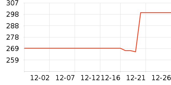 ������������ʷ�۸�