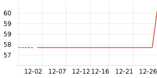 ��ŵ��Ʒ�����޸���ʷ�۸�