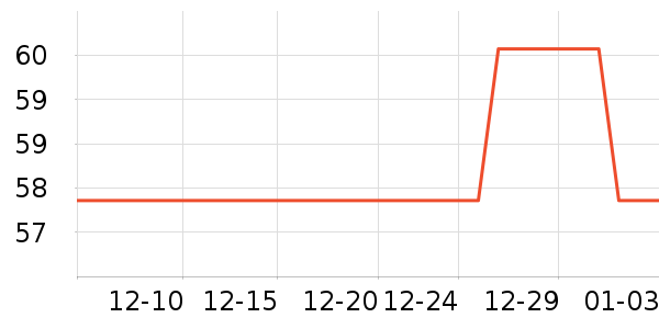 ��ŵ��Ʒ�����޸���ʷ�۸�